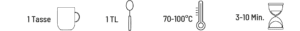 Zubereitung _hanflinge